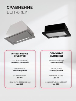 LEX HYPER 600 GS Inverter GR