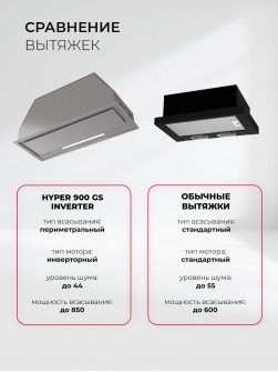 LEX HYPER 900 GS Inverter WH
